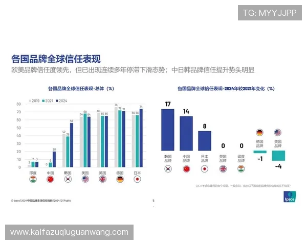 K8亚游平台介绍：总结平台的行业合作与品牌影响力，提升用户信任度